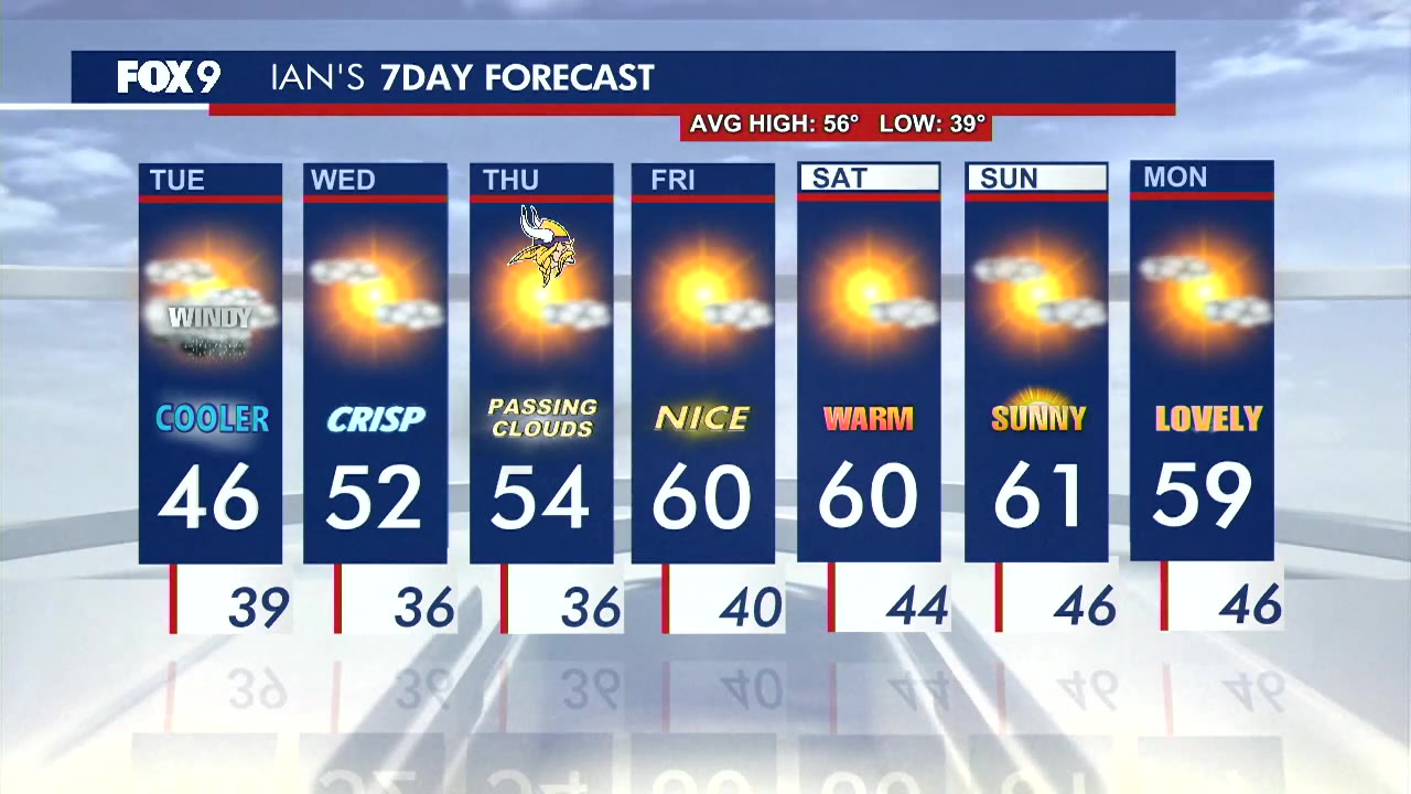 MN weather: Wind, showers continue Tuesday