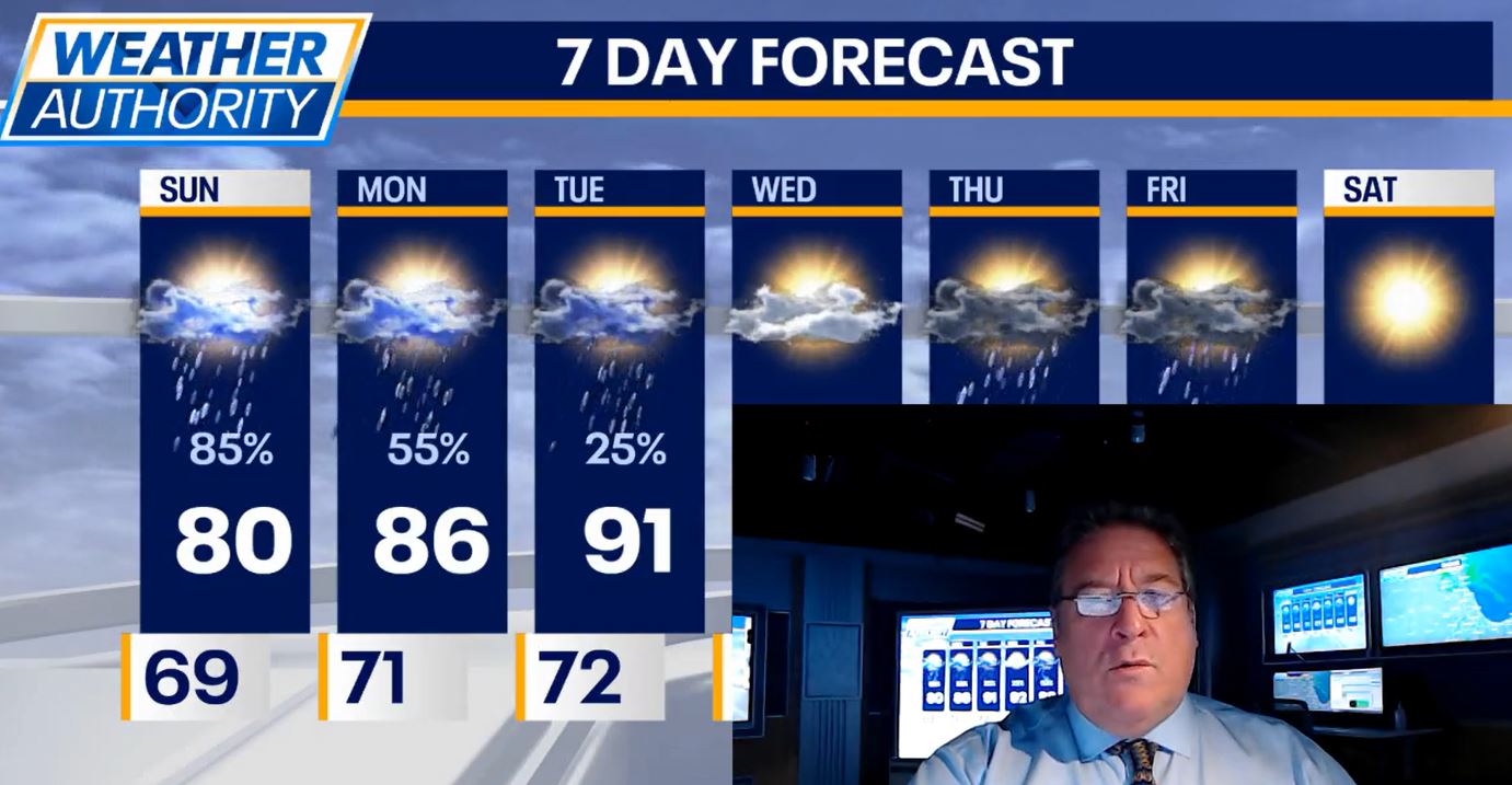 Chicago weather: Scattered showers expected throughout the week