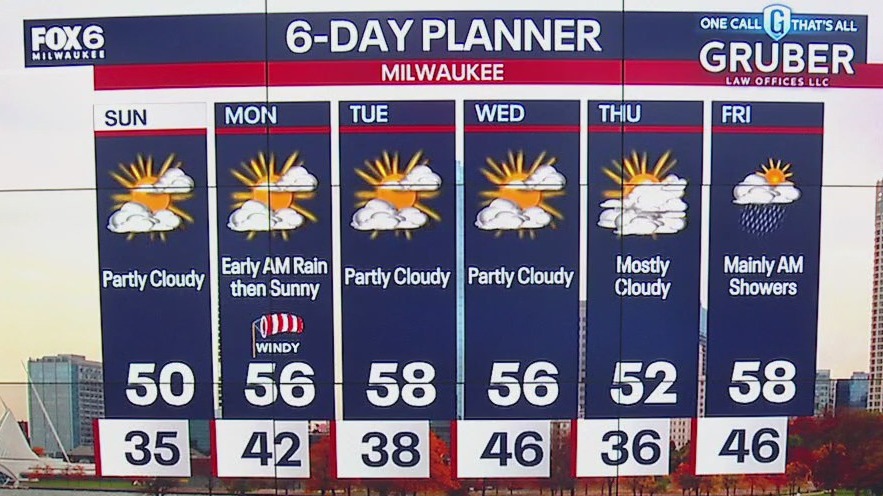 Weather webcast with Stephanie Barichello