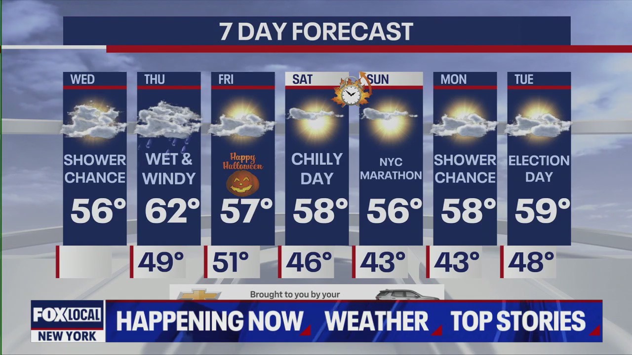 NYC Halloweekend weather forecast