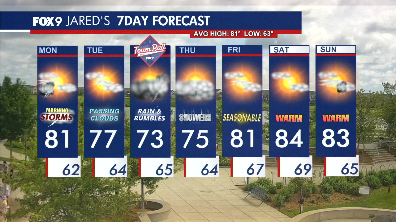 MN weather: Monday forecast update
