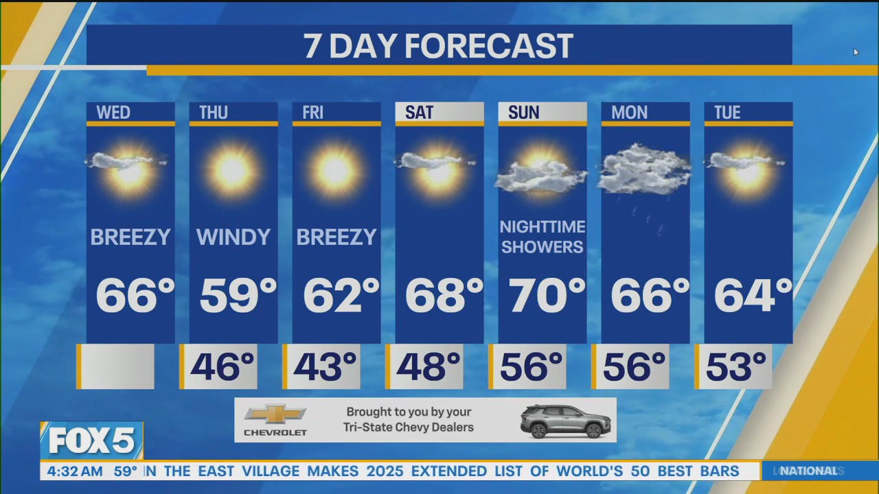 NYC weather forecast